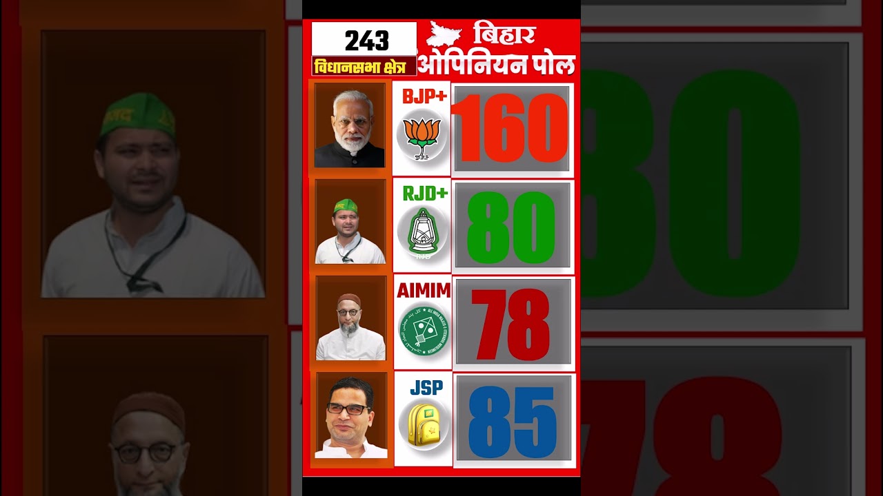 Bihar Vidhansabha Election 2025 Opinion Poll Bihar election 2025 opinion poll exit poll NDA vs India