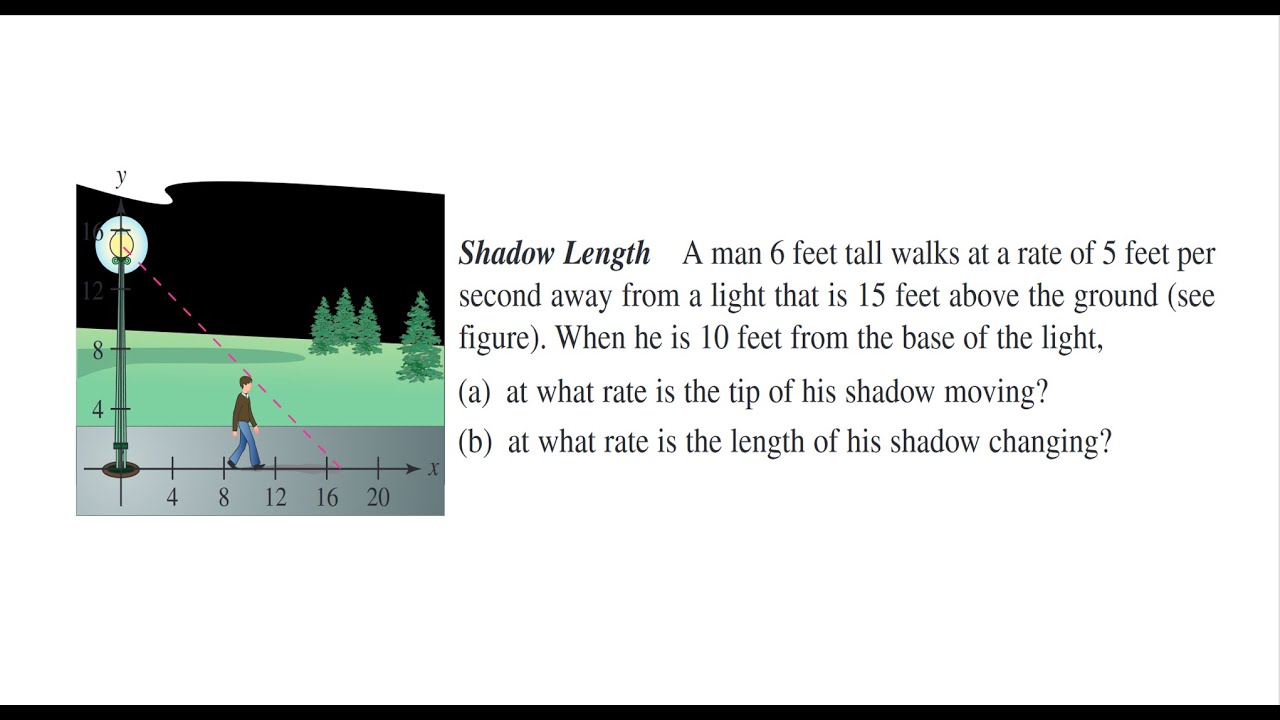 A man 6 ft tall  walks at a rate of 5 ft per second away from a light that is 15 ft above the ground
