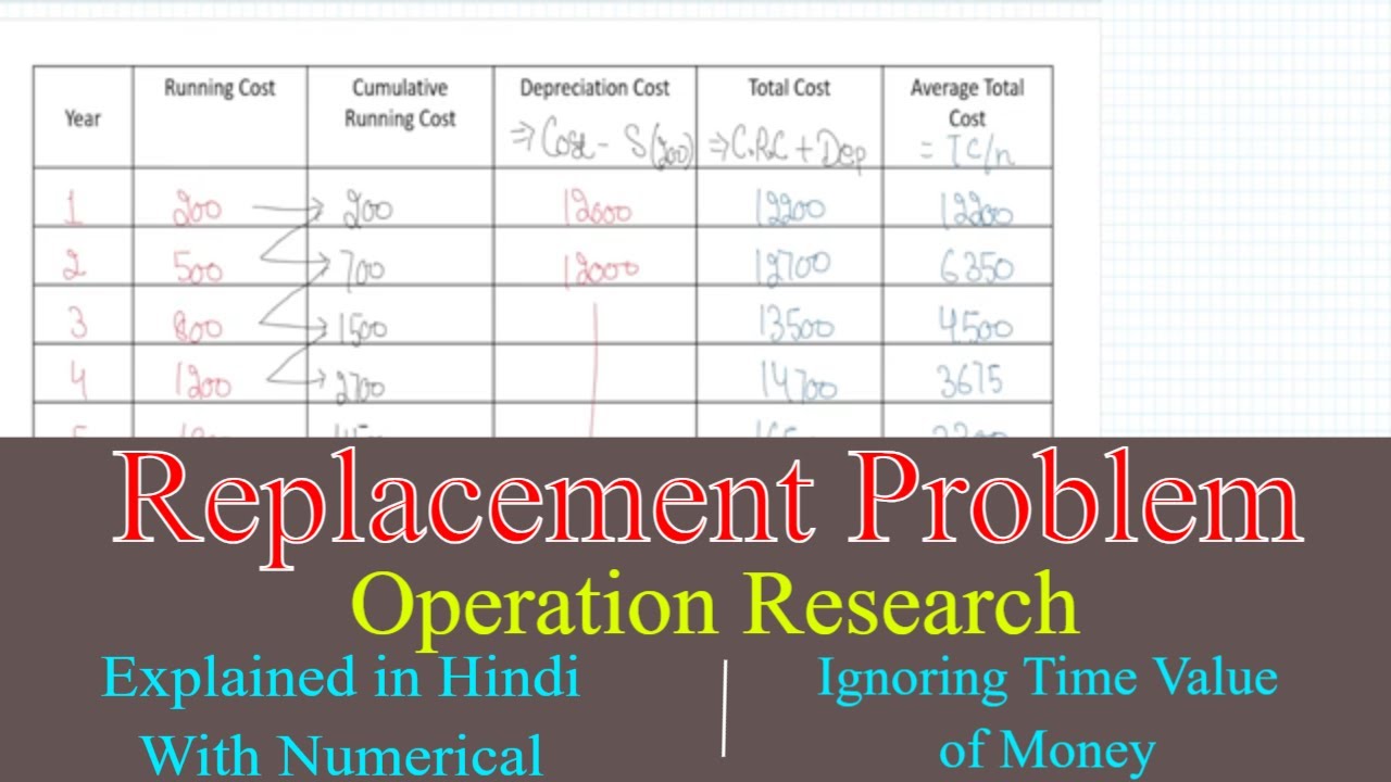 Replacement Problem in Operation Research | Ignoring time Value of Money | Replacement Theory Hindi