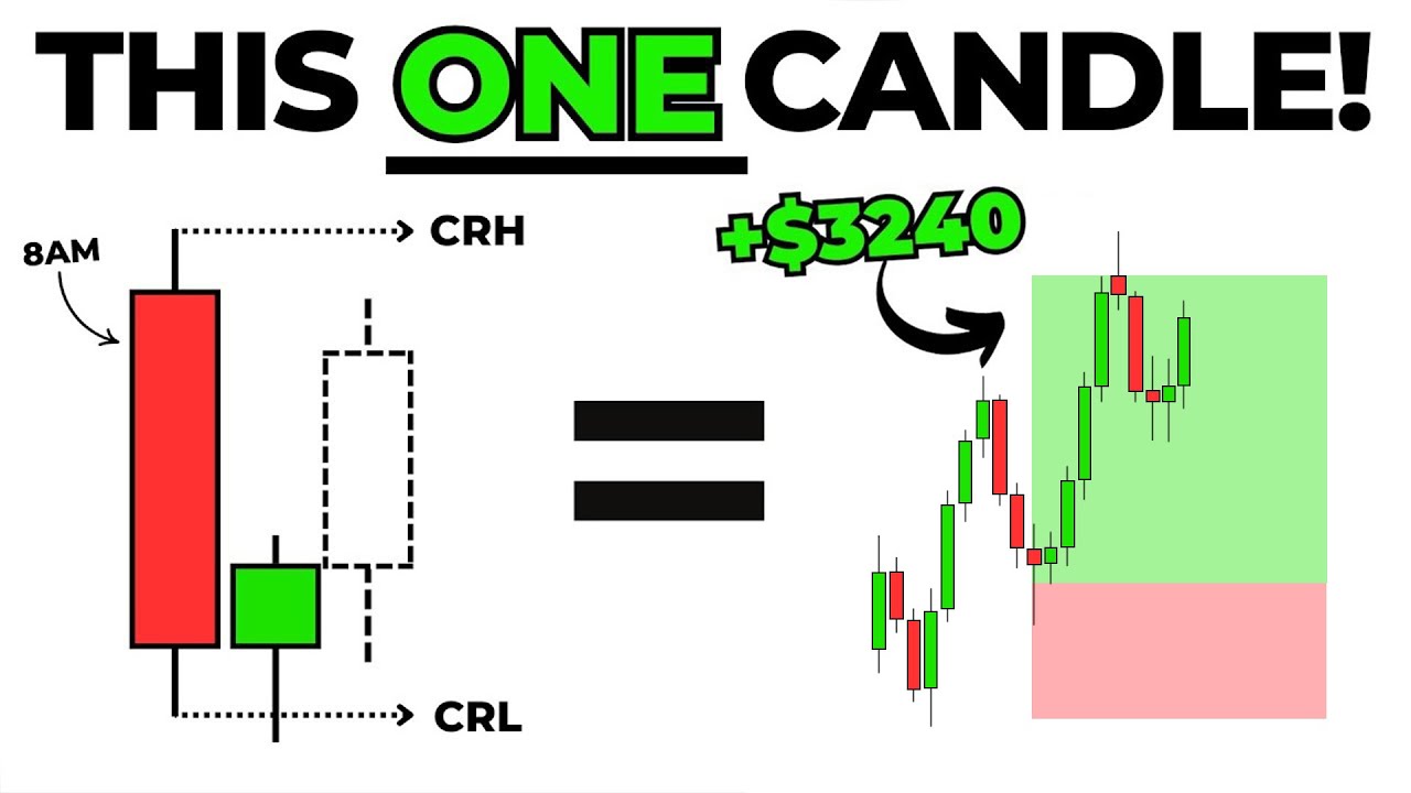 Backtesting the Most Profitable Trading Strategy | CRT +80% Win Rate