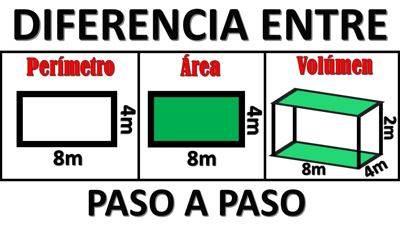 Area, perímetro y volúmen