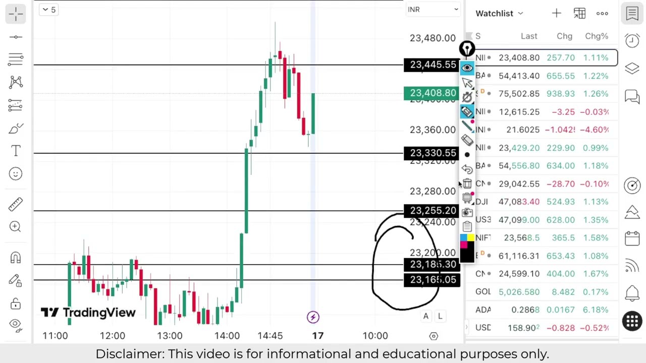Nifty Prediction For Tomorrow | Banknifty Tuesday 17 March Analysis| Market Prediction Tomorrow
