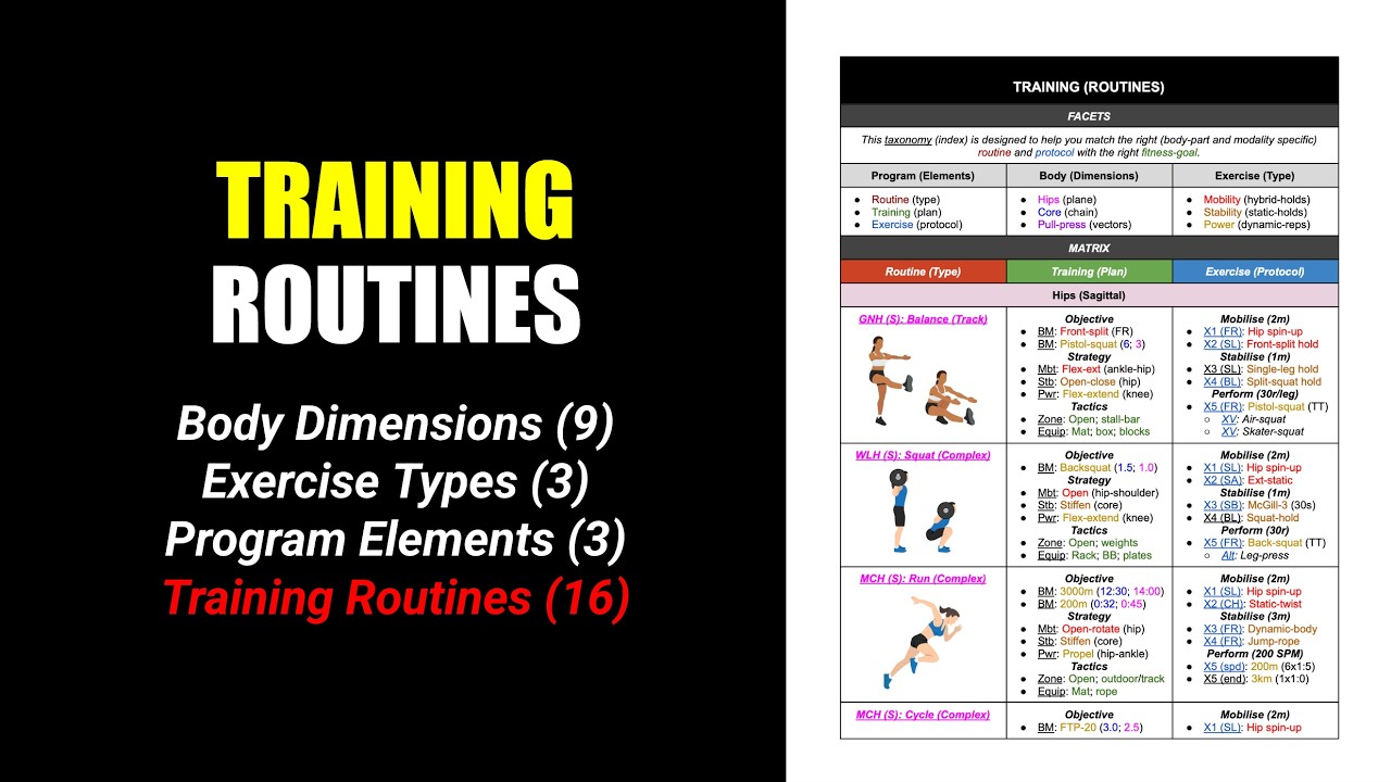1. The 9 Facets of Exercise Routines | Training (Routines)