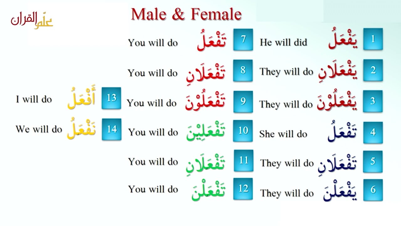 Learn Arabic with Ease | Lesson 34  | Present and Future Tense Verbs | All should be Memorized GOOD