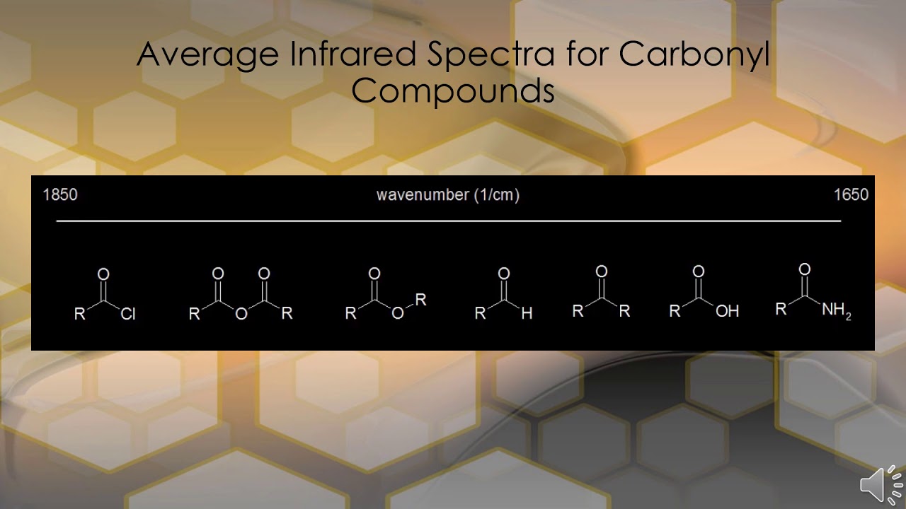 Interpreting IR for Carbonyl Compounds 1
