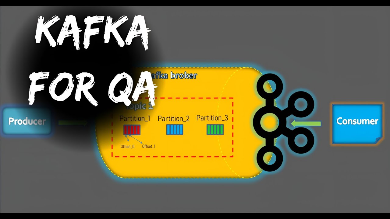 Основы Kafka для тестировщиков. Apache Kafka for QA