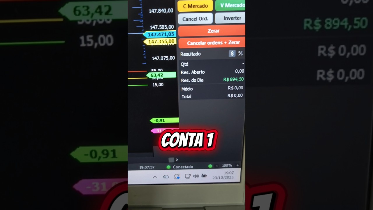 Daytrade NASDAQ e Mini &iacute;ndice no Gr&aacute;fico de Renko #daytrade #forex #nasdaq #trader