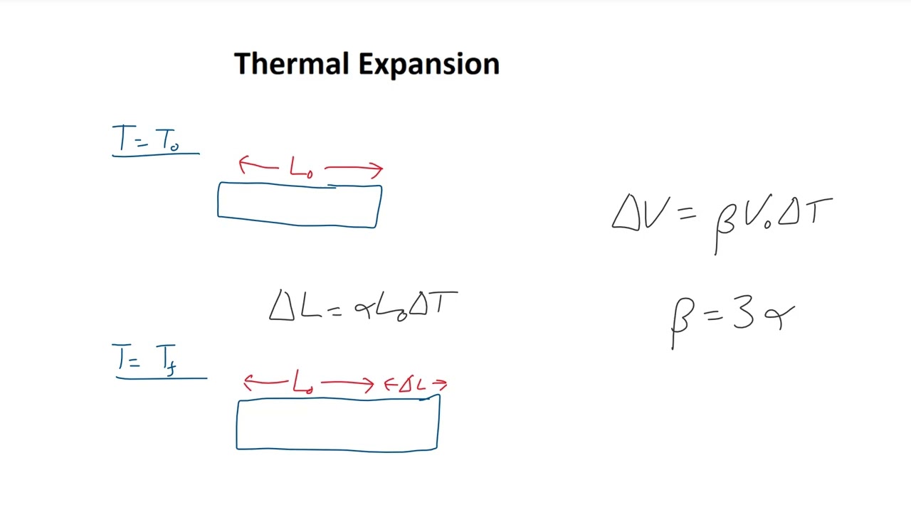 MCAT ACE Physics 5 (part 1) - Gas Phase: Temperature, Heat, Pressure, and Thermodynamic Principles