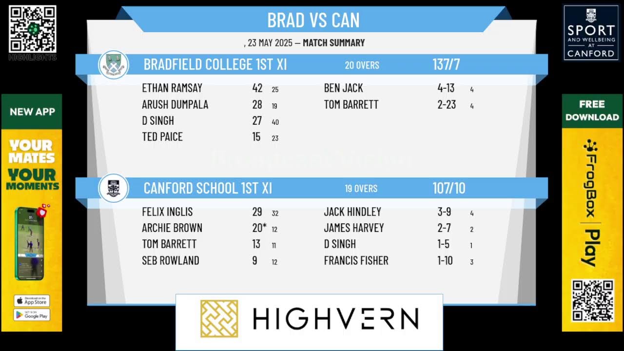 Bradfield College 1st XI v Canford School 1st XI