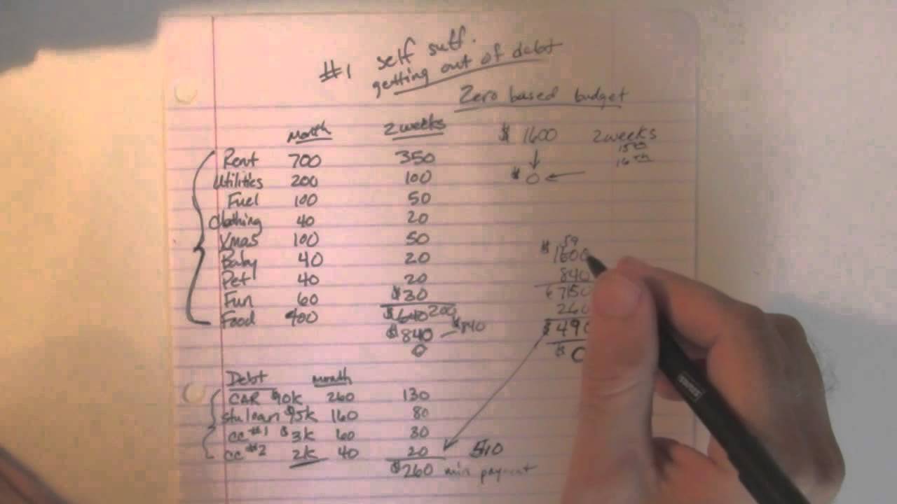 How the ZERO BASED BUDGET and ENVELOPE SYSTEM Work