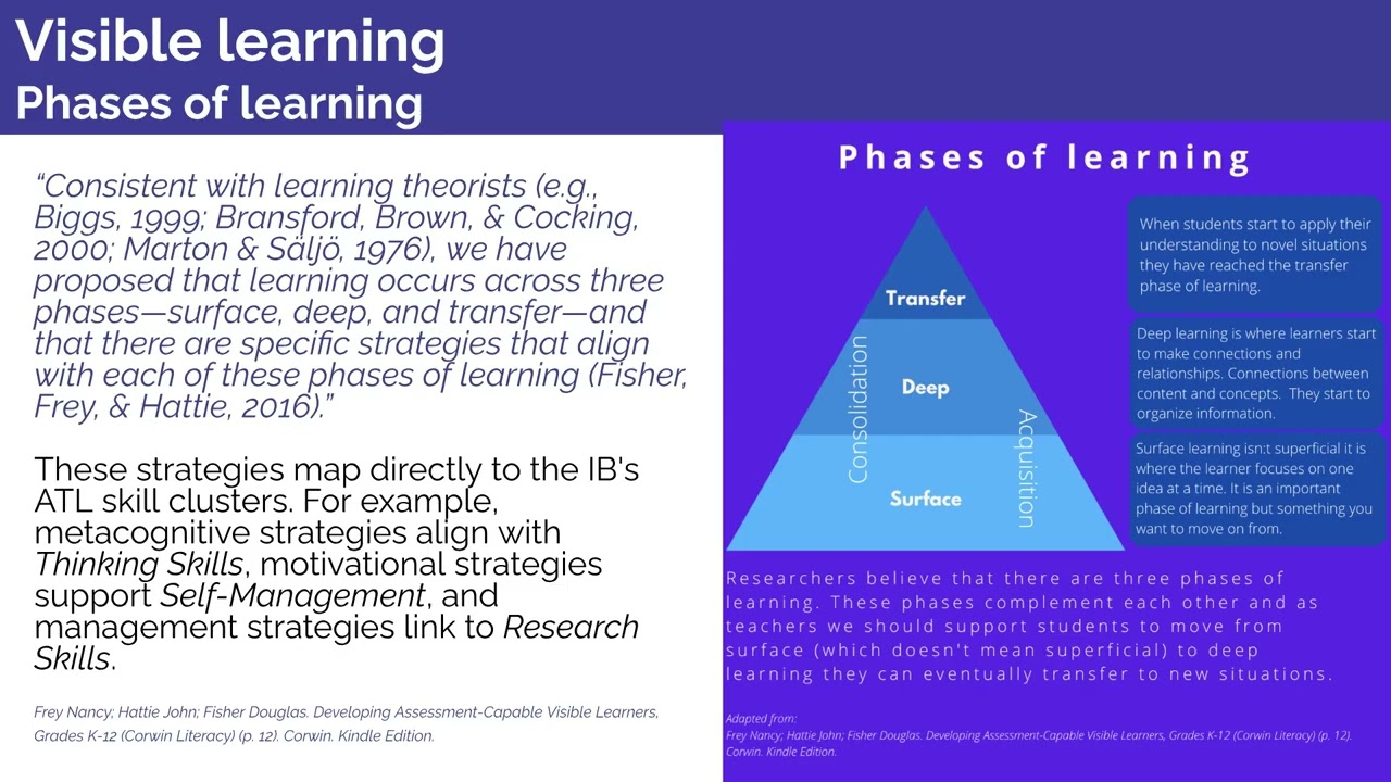 IB2BCOMM1T1 Assessment capable learners and practitioners