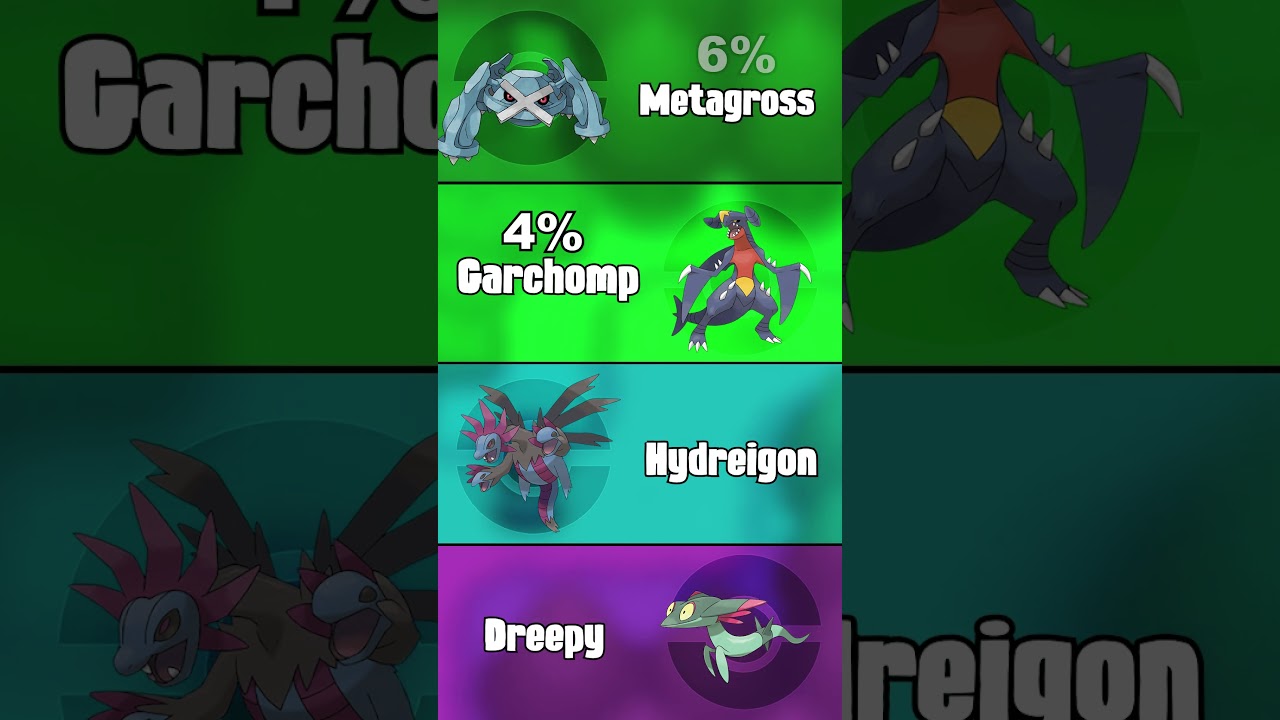 Delete METAGROSS, GARCHOMP, or... Dreepy!? 🤯 [Pseudo Legendary Tournament Round 3 - Battle #6]