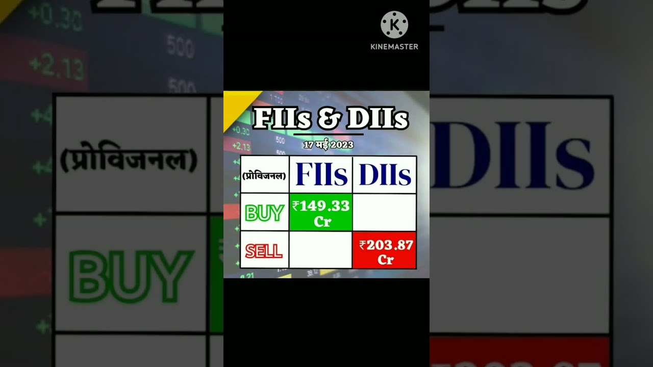 #newvideo #youtubeshorts #investment #trending #news #fiis
