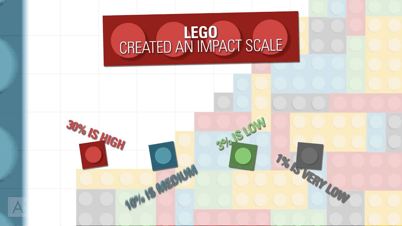 Enterprise Risk Management at LEGO