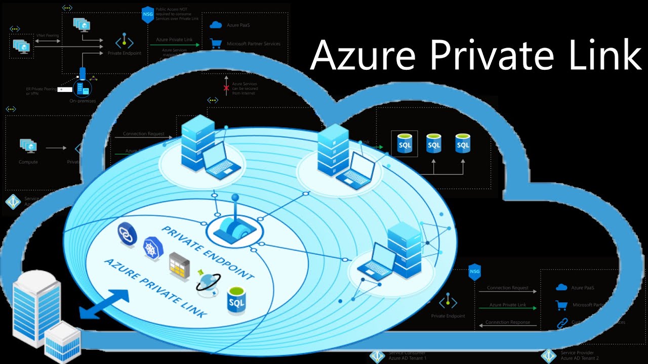 Azure Networking - #11 - Azure Private Link