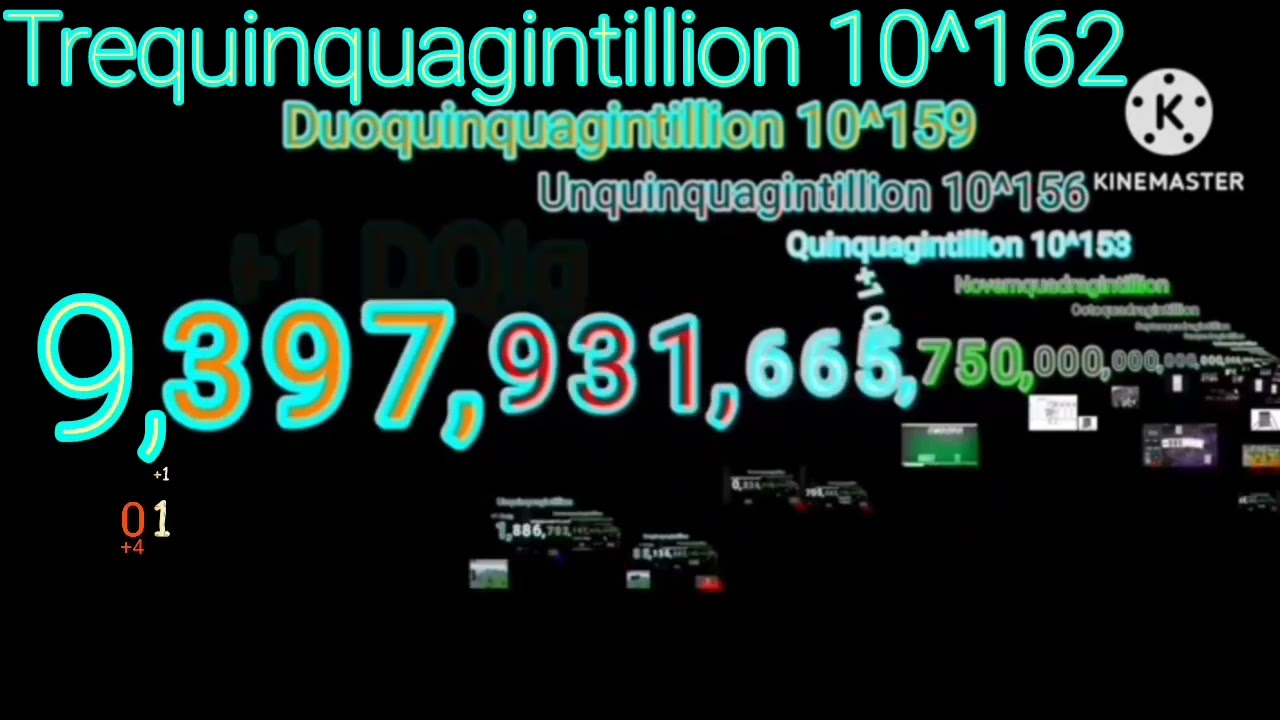 Numbers 0 to Quattuorquinquagintillion with videos (InShOt Version 54/100) for @NhiĐỗThị-w1u