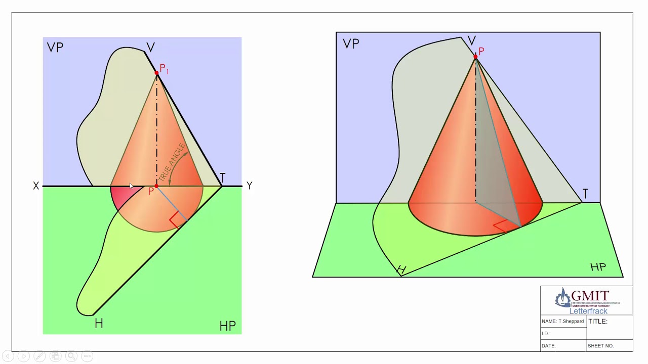 True inclination of an oblique plane: Tangent Cone method