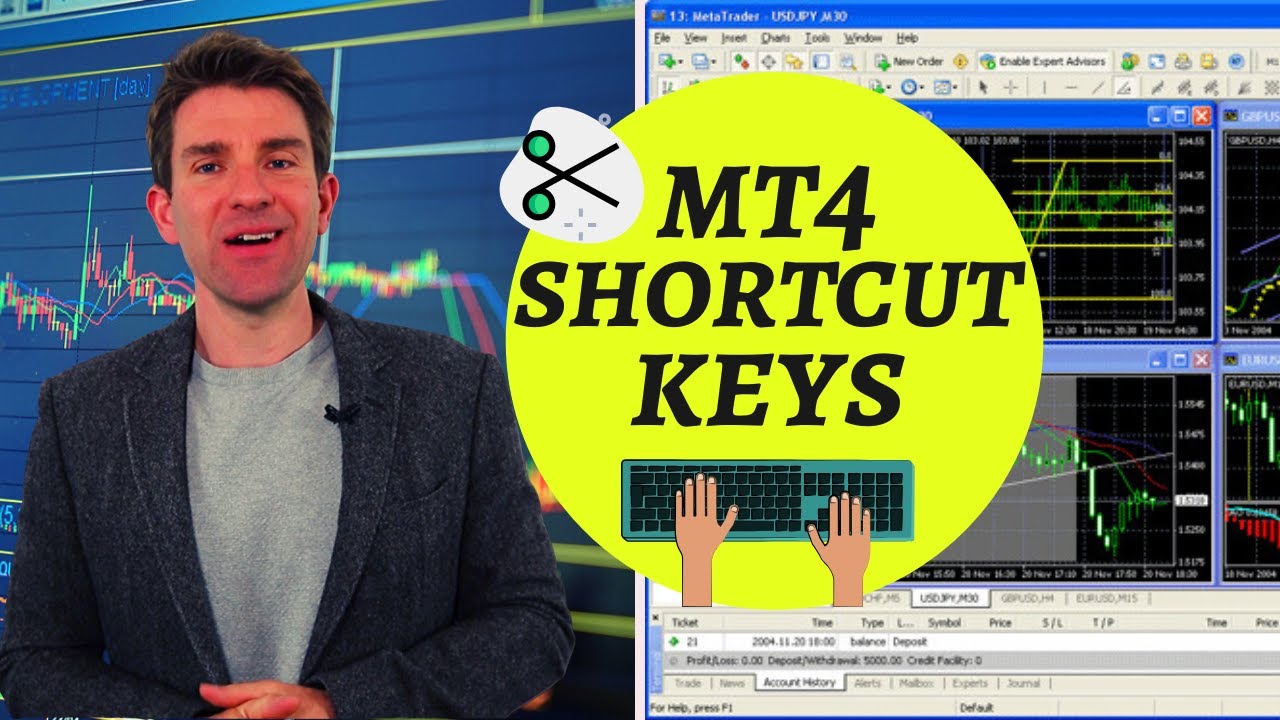 Useful Metatrader 4 (MT4) Hotkeys & Shortcuts 🔑
