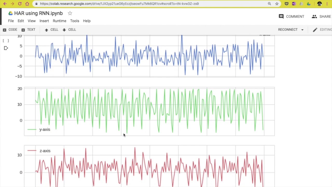Real Time Human Activity Recognition using LSTM