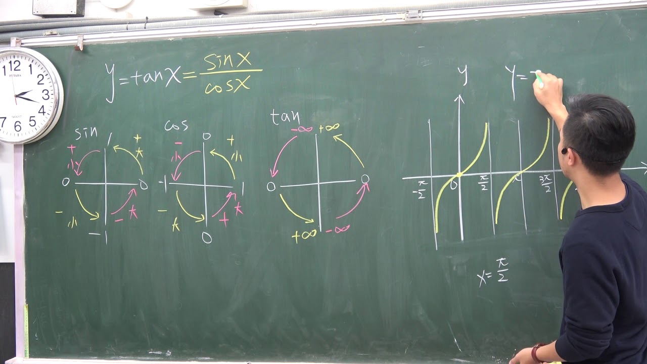 y＝tanx作圖