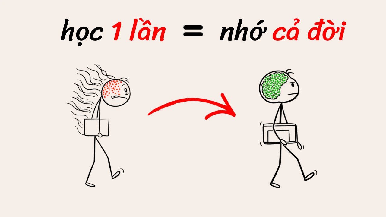Làm thế nào để GHI NHỚ bài học nhanh đến mức tưởng như GIAN LẬN