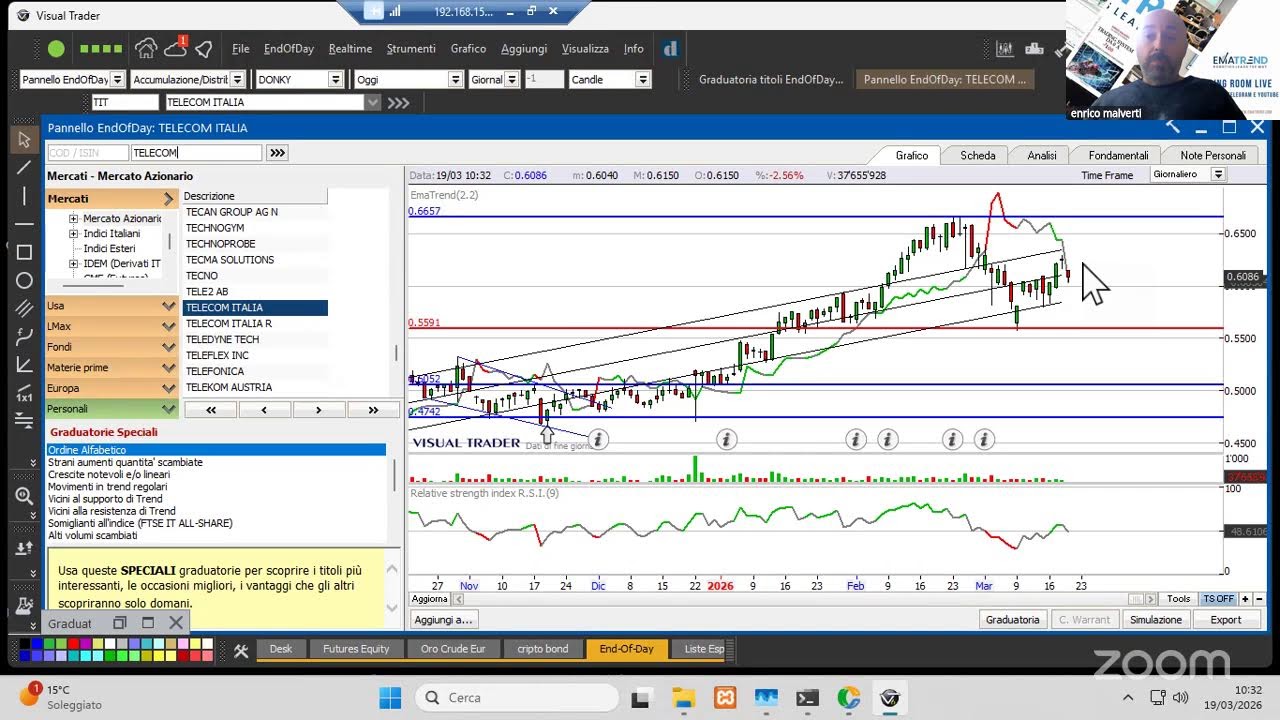Tradingroom 19/3/26: scadenze tecniche