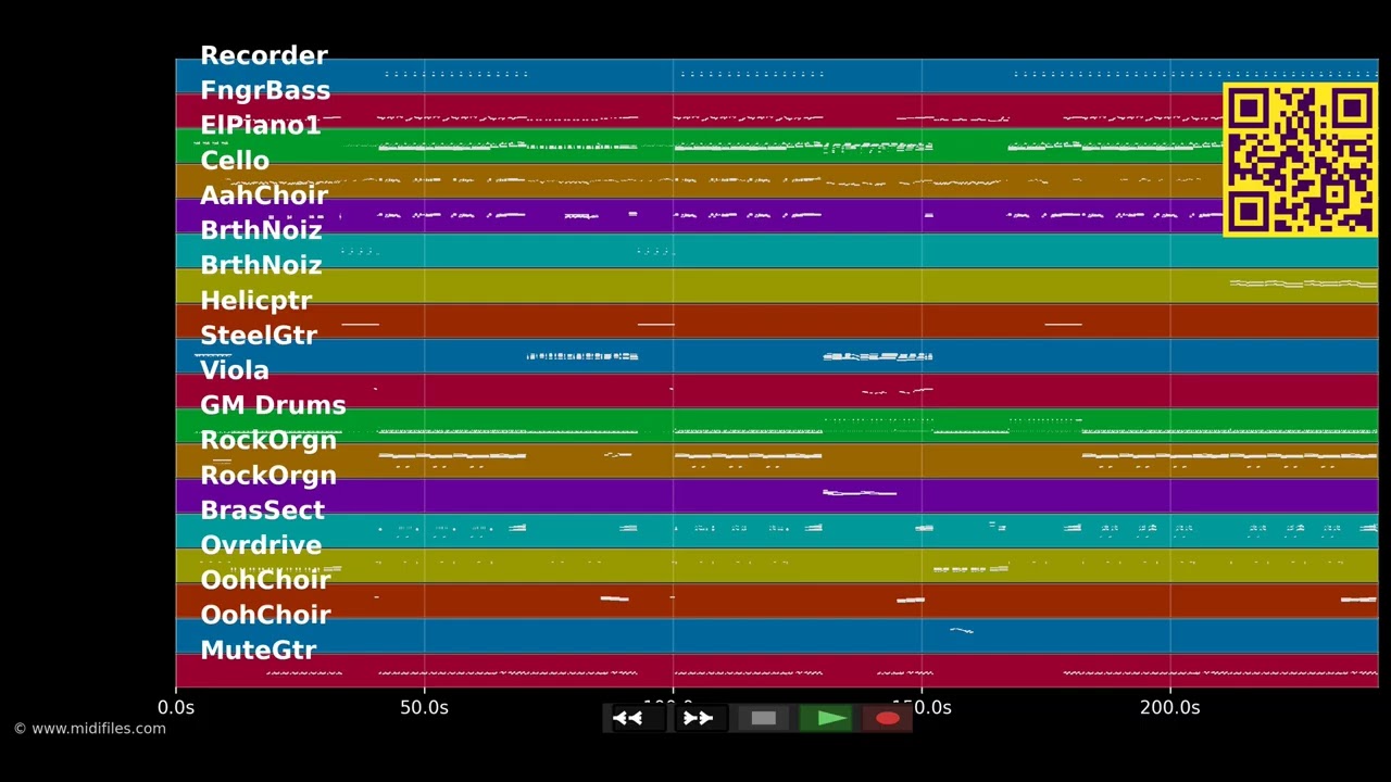 🎵 Stahn Uf - Baschi Bligg Ritschi ... (MIDI individual tracks) 🎹