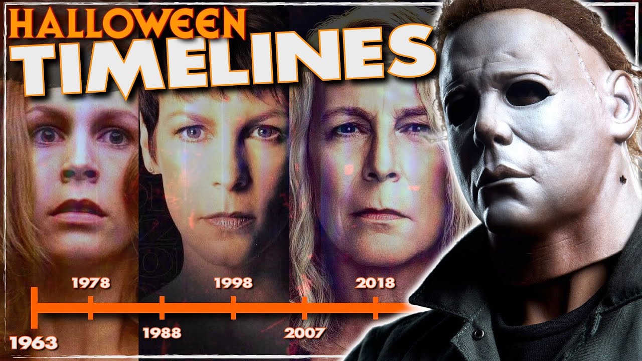 The Halloween Timeline SIMPLIFIED