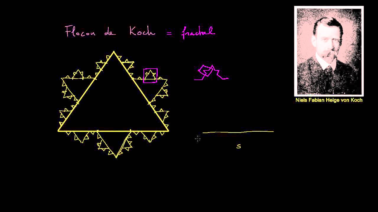 Le flocon de Koch - une figure fractale