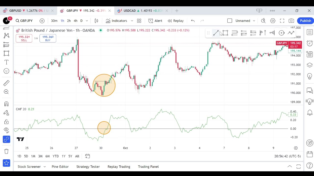 Освоение индикатора Chaikin Money Flow в MT4 и MT5 для эффективной торговли