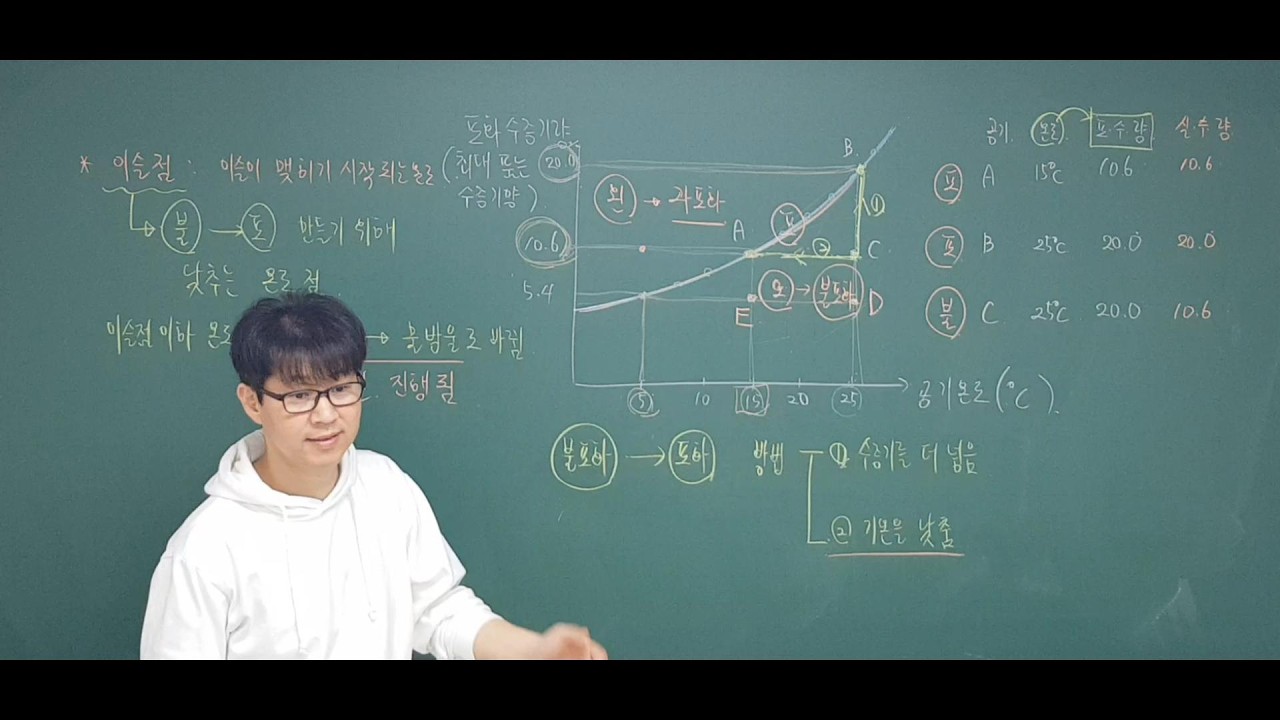 중3 과학 _ 2단원 기권과 날씨 _ 03 _ 포화 수증기량과 응결량