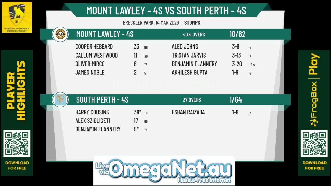 Mount Lawley - 4s v South Perth - 4s