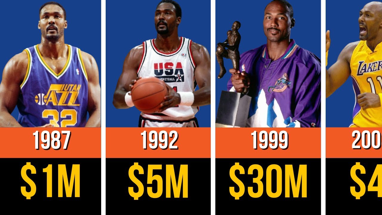 🔥 NBA Players Paycheck: Karl Malone – The Legendary 'MAILMAN' With a Surprising Business Empire