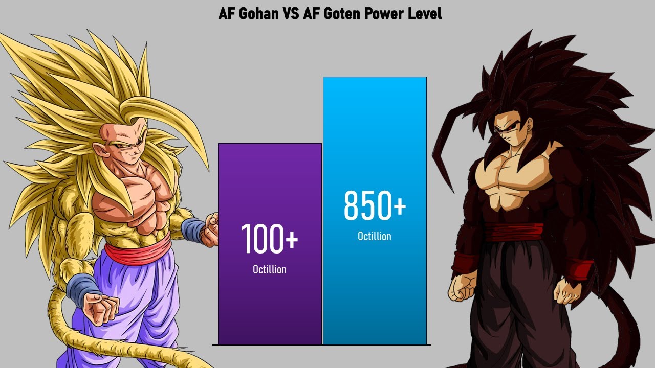 AF Gohan Vs AF Goten Power Level