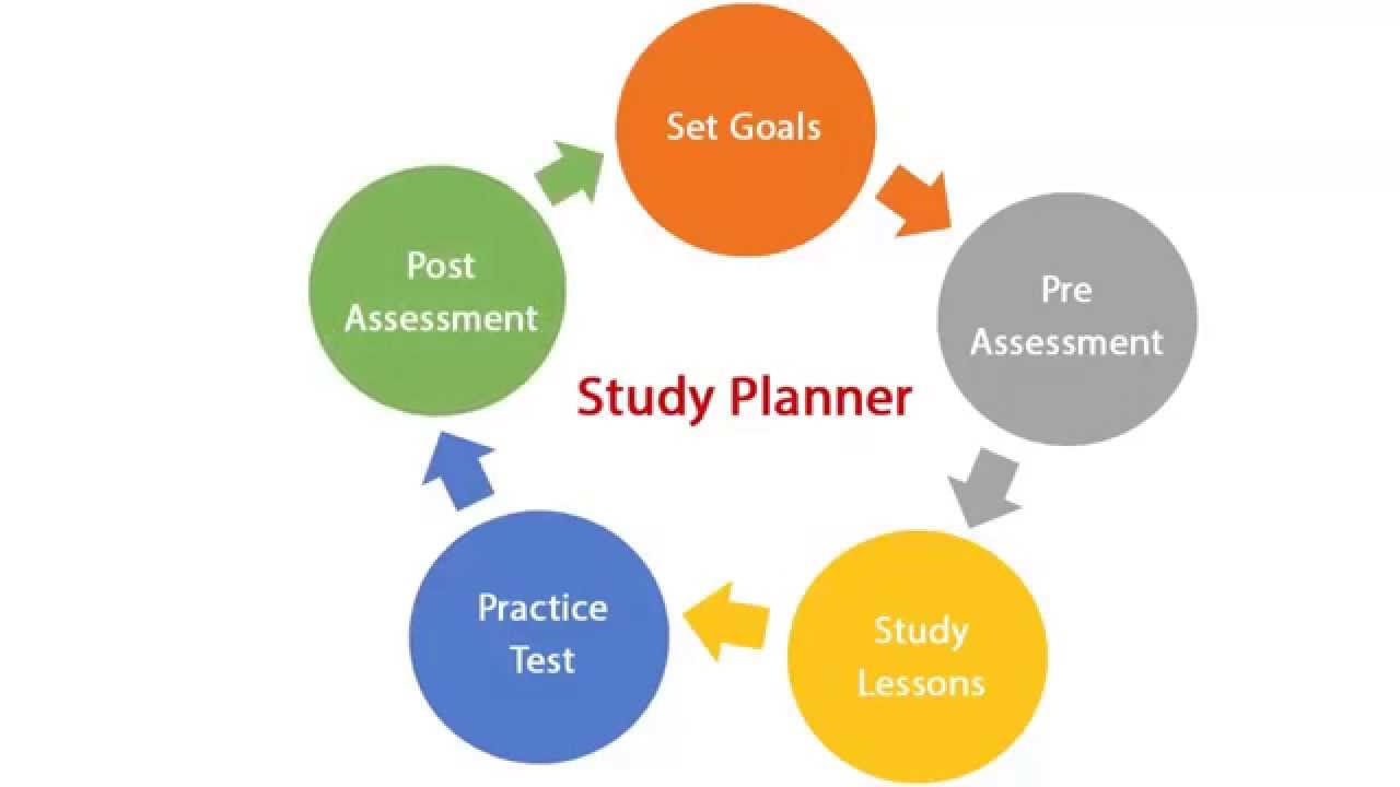 Plan, Prepare, Perform, and Prosper with uCertify's Study Planner.