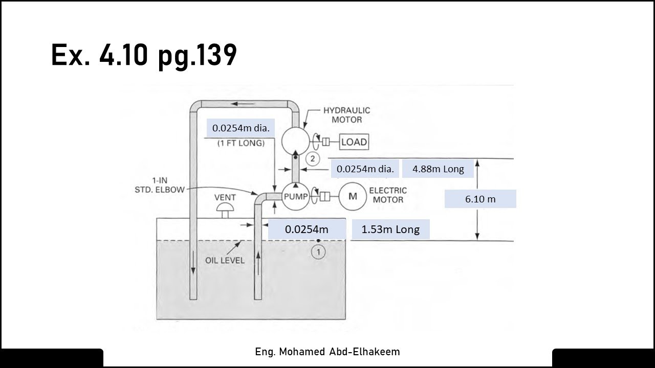 Fluid Power Ch.4 - مسألة 1