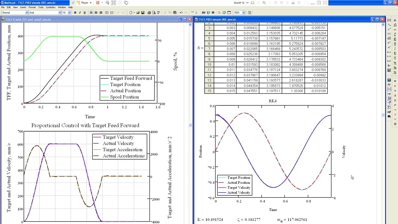 Peter Ponders PID - How I test for robustness