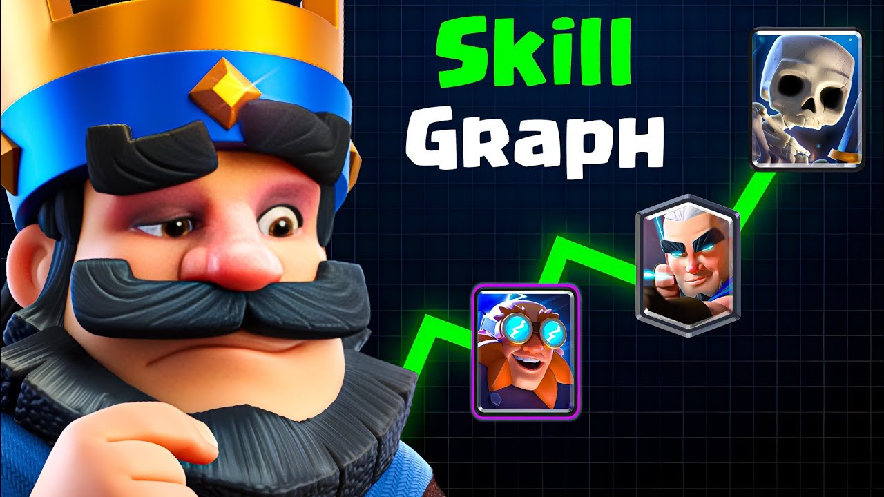 ВЫСШИЕ и НИЗШИЕ карты навыков в Clash Royale