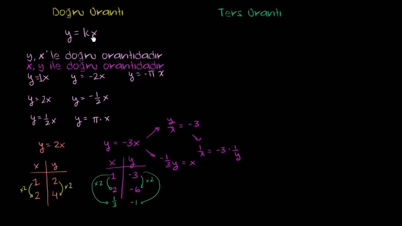 Doğru ve Ters Orantı (Matematik / Cebir)