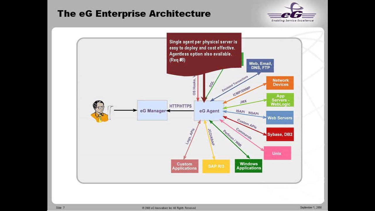eG Innovations - Virtualization 2.0 is all about manageability