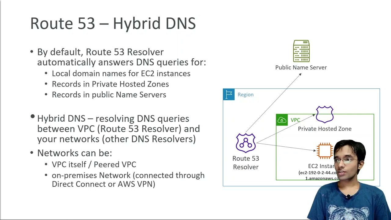 AWS Route53 Resolvers and Hybrid DNS, AWS Certified Solutions Architect Professional