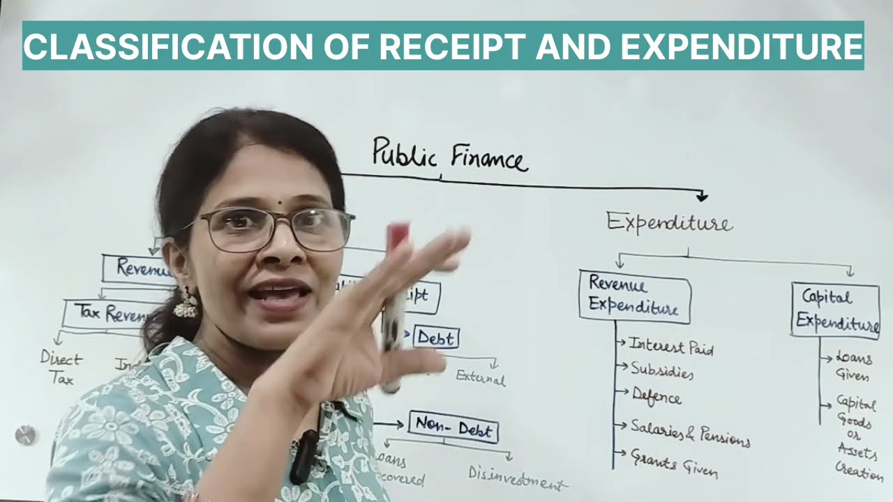 REVENUE BUDGET & CAPITAL BUDGET | CLASSIFICATION OF RECEIPT & EXPENDITURE |