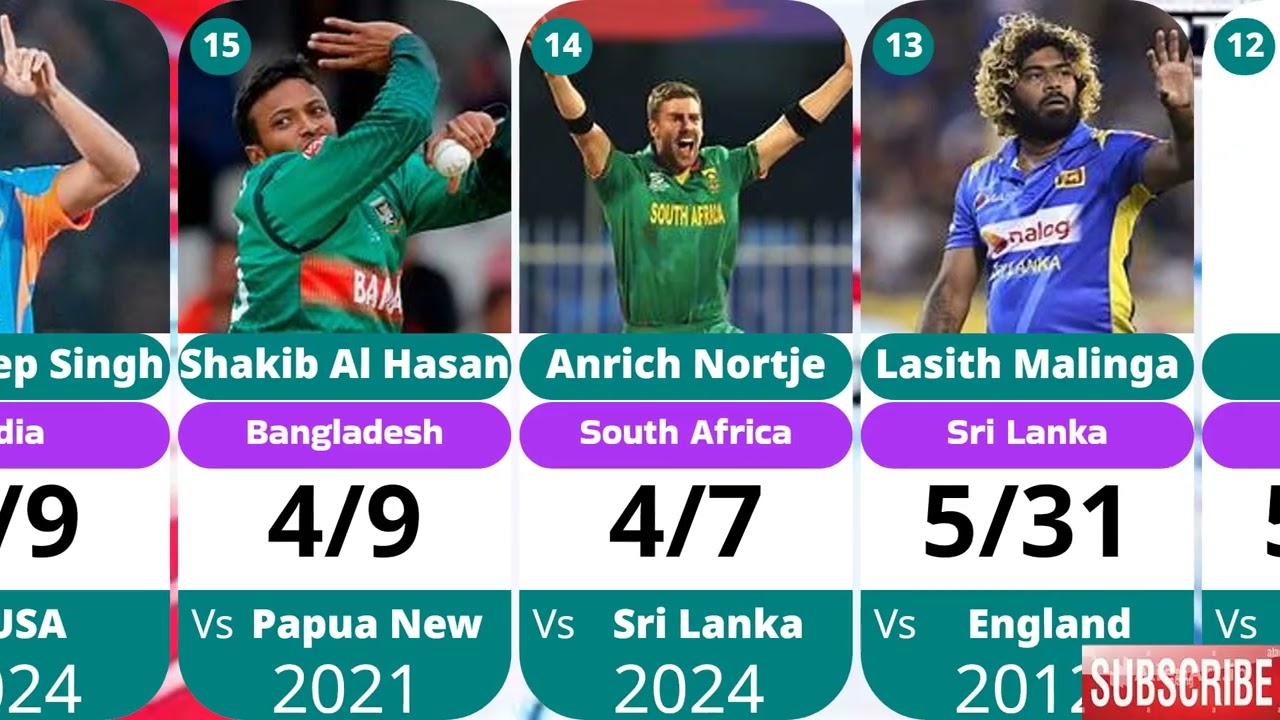 वर्ल्ड कप इतिहास के 5 सबसे खतरनाक बॉलिंग स्पेल !Best Bowling in T20 World CupT20