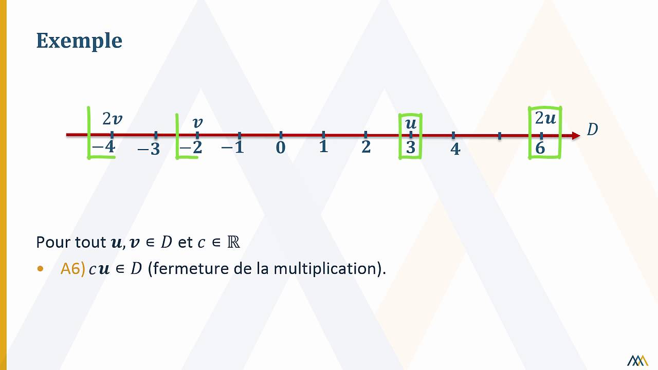 Espace vectoriel - Les axiomes
