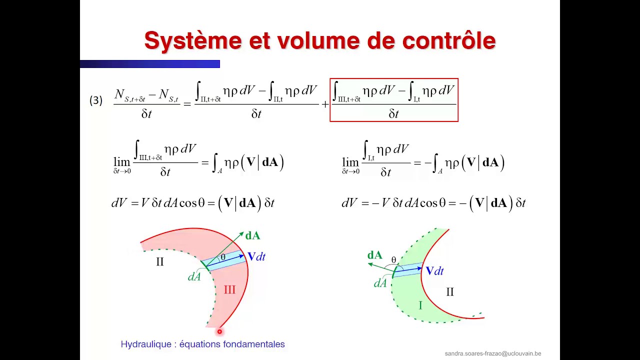 LGCIV1051 - Hydrodynamique - Equations fondamentales