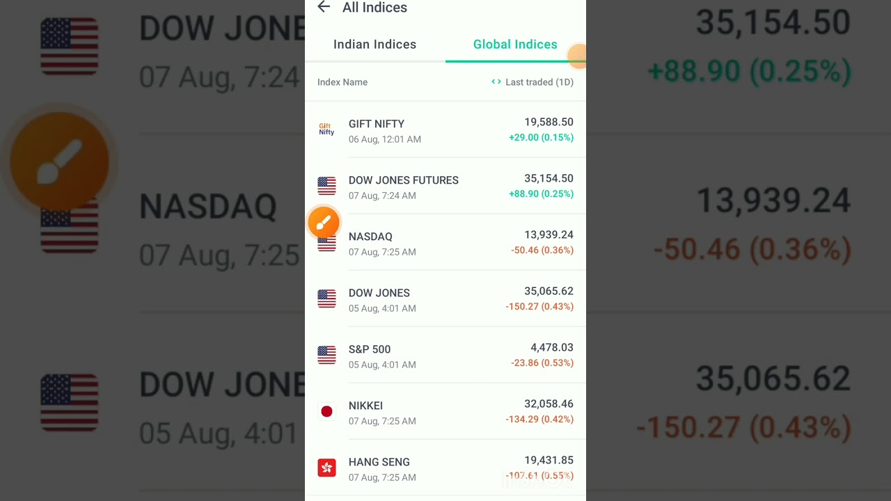 global market update today #global #globalnews #stockmarket #market #trading