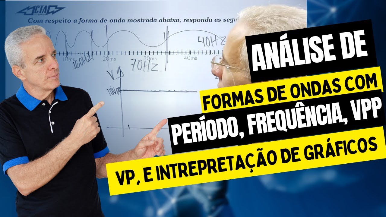 Análise de formas de ondas com período, frequência, Vpp, Vp e interpretação de gráficos