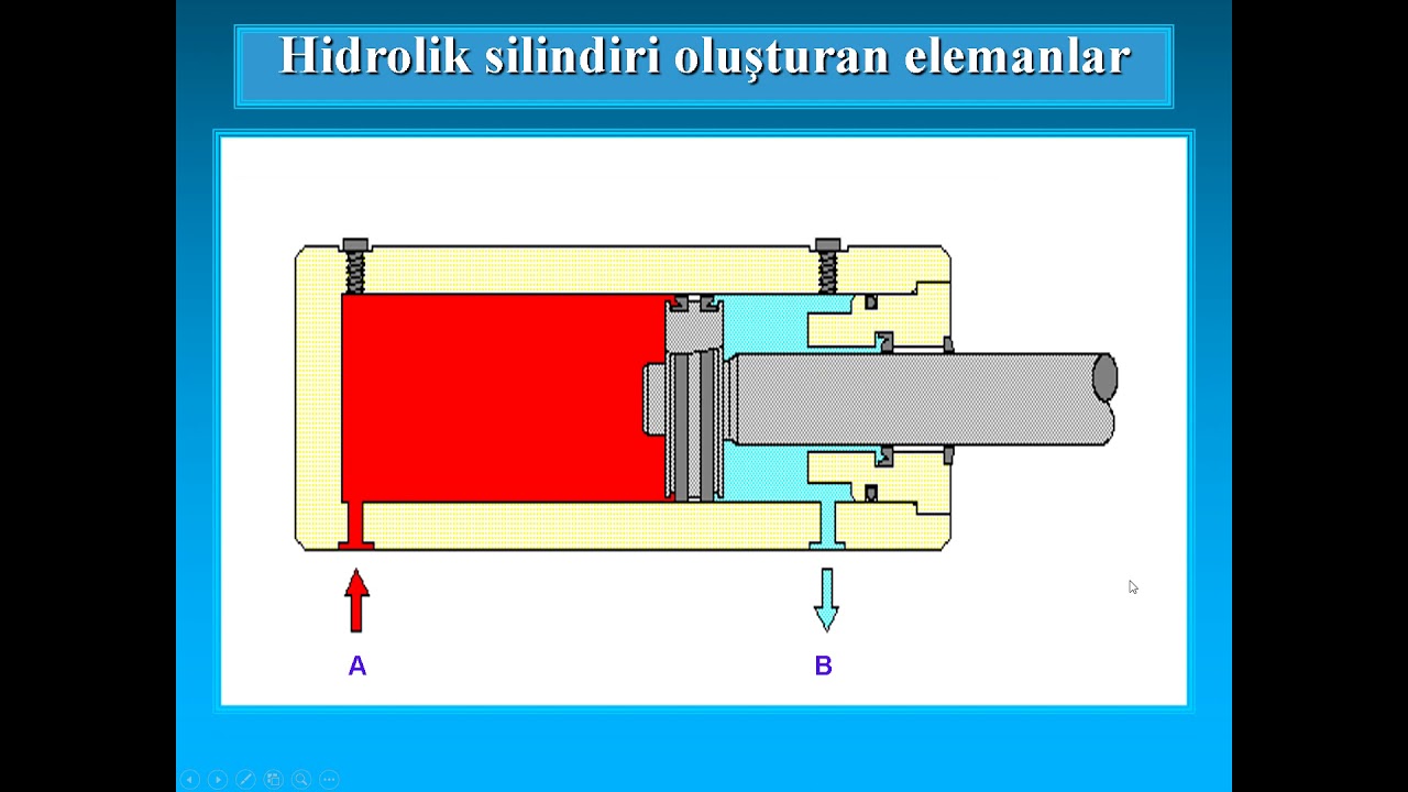 DERS 2.3 HİDROLİK DEVRE ELEMANLARI; SİLİNDİR