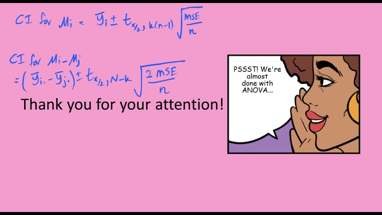 Calculating CONFIDENCE INTERVALS (ANOVA)