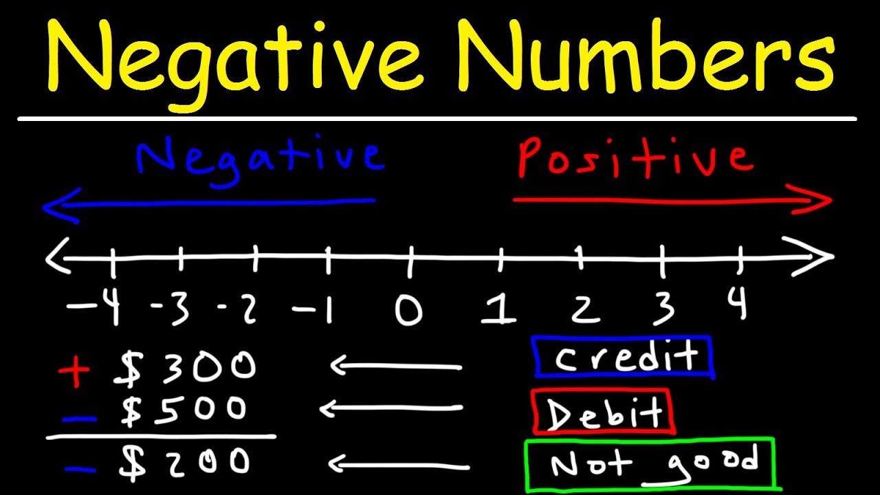 Negative Numbers